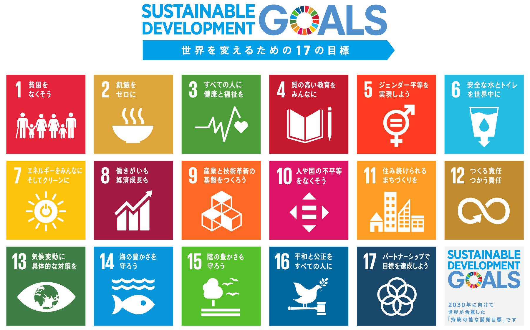 世界を変えるための17の目標