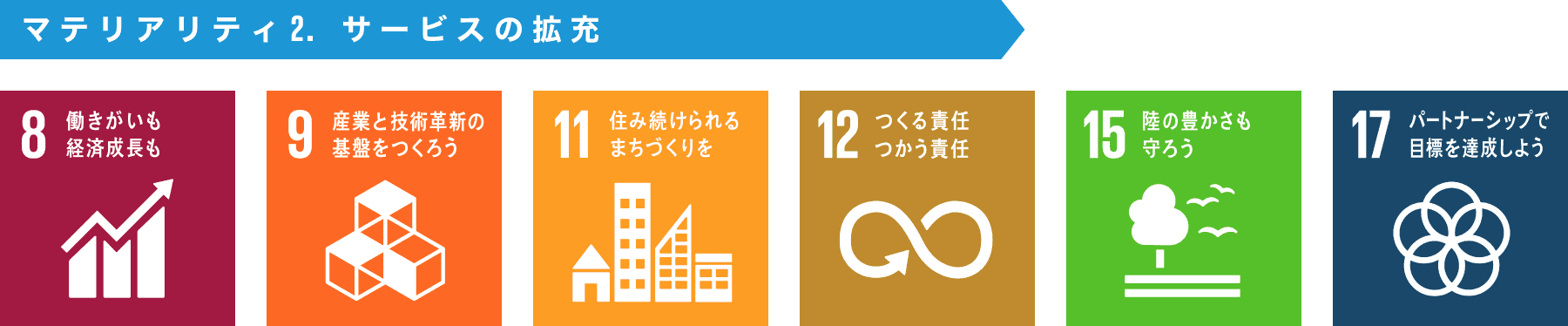 サービスの拡充